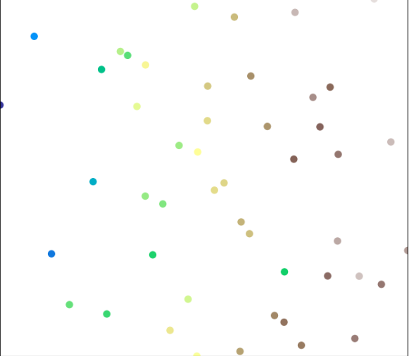 Sample data scatter plot